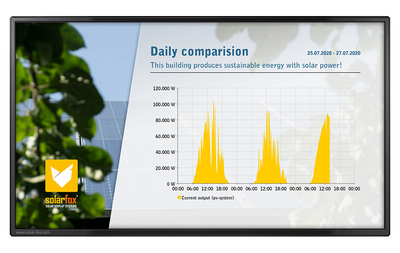Slide module daily comparison