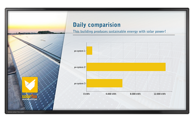 Slide module system/plant comparison (comparison of output)